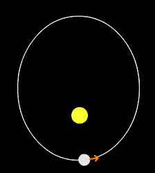 Mercury Orbit