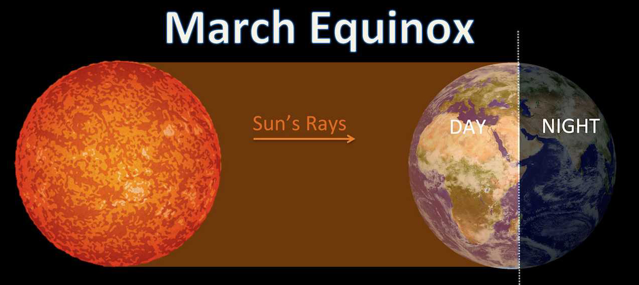 March Equinox Astronomy Club of Asheville