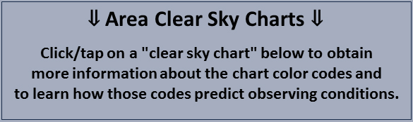 Clear Sky Chart